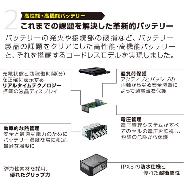 【リース契約可能】ケルヒャー HD 4/11 C Bp（バッテリー・充電器付き）- 業務用 コードレス 冷水高圧洗浄機【代引不可】02