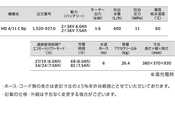 【リース契約可能】ケルヒャー HD 4/11 C Bp（バッテリー・充電器付き）- 業務用 コードレス 冷水高圧洗浄機【代引不可】02