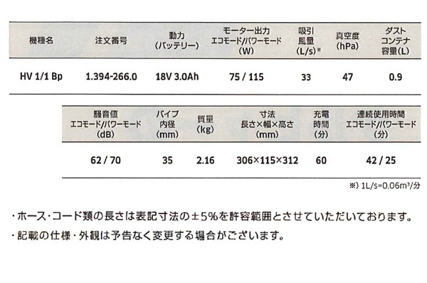 ケルヒャー HV 1/1 Bp - 業務用ハンディバキュームクリーナー05