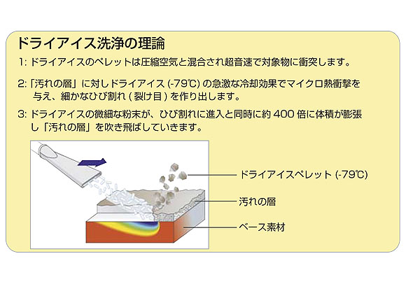 ケルヒャー ドライアイスブラスター IB 15/120 - 産業用ドライアイス洗浄機 04