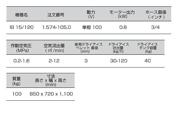 ケルヒャー ドライアイスブラスター IB 15/120 - 産業用ドライアイス洗浄機 06