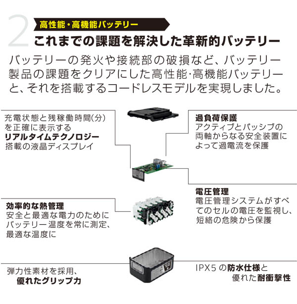 ケルヒャー NT 22/1 Ap Bp - 業務用 コードレス乾湿両用バキュームクリーナー【代引不可】 02