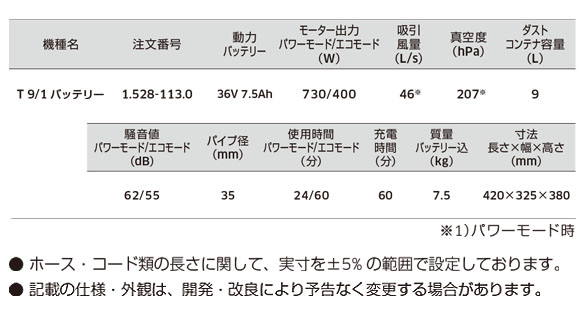 ケルヒャー T 9/1 バッテリー