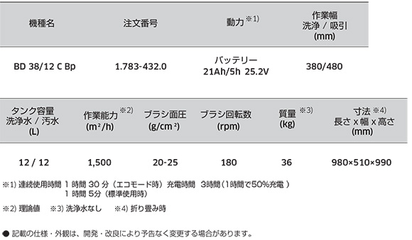 【リース契約可能】ケルヒャー BD 38/12 C Bp【代引不可】説明09