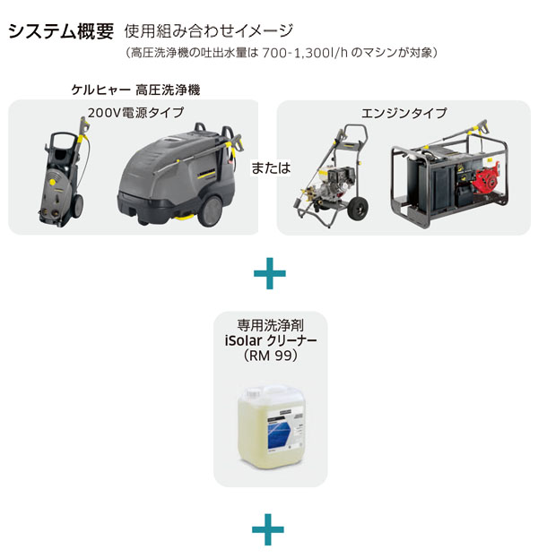 ケルヒャー iSolar ポール TL7H - 太陽光発電パネル 洗浄用アクセサリー【代引不可】 商品詳細02