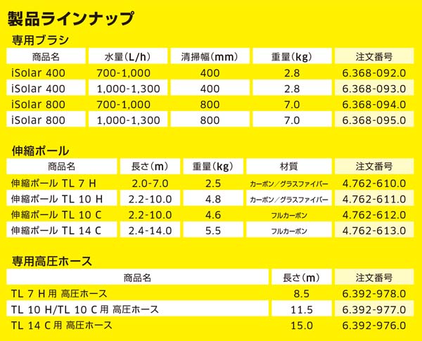 ケルヒャー iSolar ポール TL7H - 太陽光発電パネル 洗浄用アクセサリー【代引不可】 商品詳細02