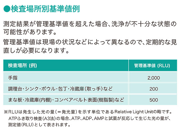 キッコーマンバイオケミファ ルミテスター Smart(スマート) - ATP+ADP+AMPふき取り検査(A3法)【代引不可】 商品詳細06