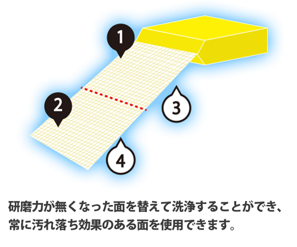 キクロンプロ スポンジ付きシート 陶器用 5P  07