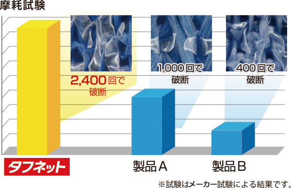 キクロンプロ タフネット厚型 04