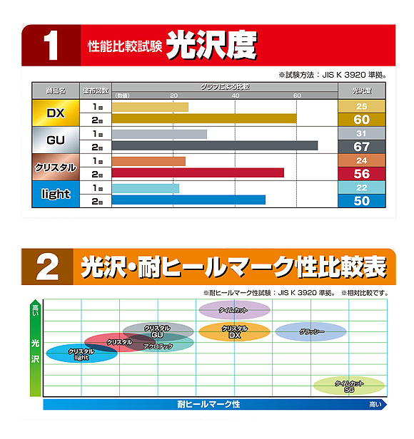 コニシ クリスタルGU(グロスアップ) エコパック[2kg x9] 高光沢床用樹脂仕上剤-床ワックス