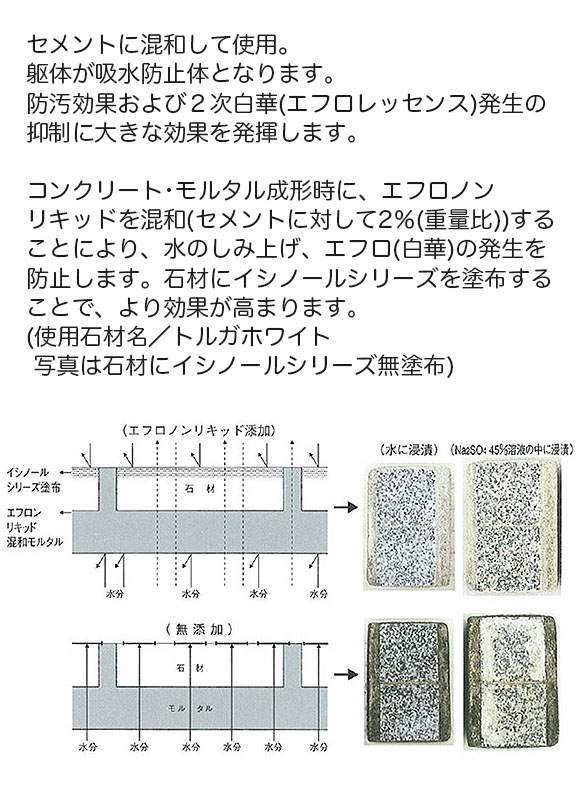 紺商 エフロノンリキッド - セメント混和用吸水防止剤 01