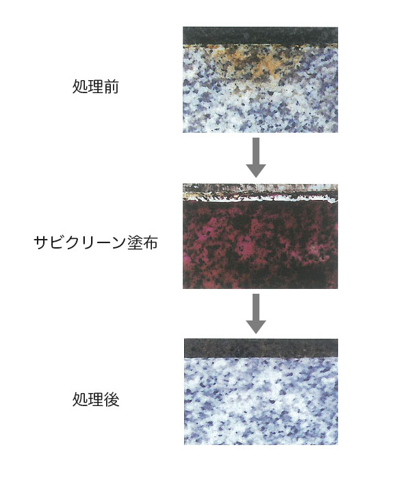 紺商 サビクリーン - 鉄サビ専用洗浄剤 01