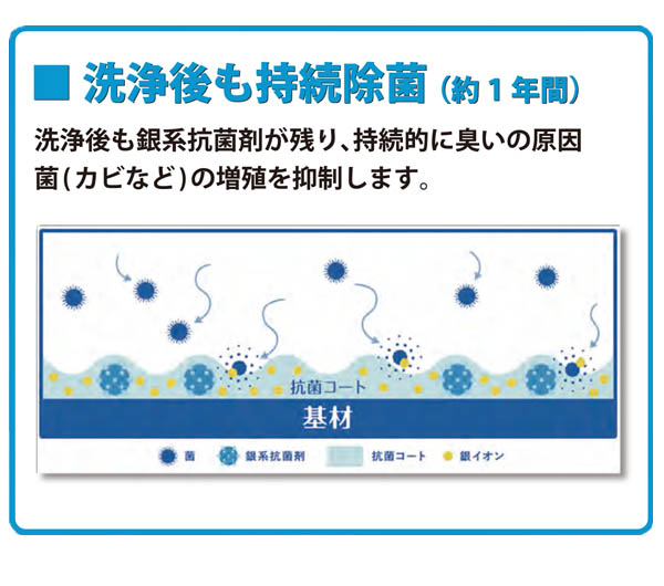 横浜油脂工業(リンダ) Agイレーサー（エージーイレーサー） - 自動車エアコン用洗浄剤 03