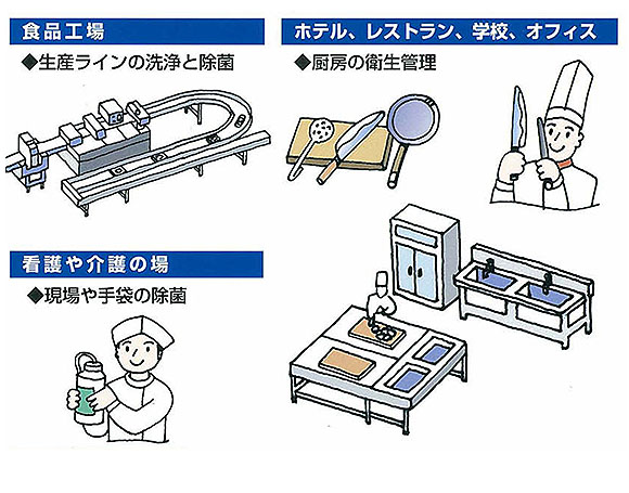 横浜油脂工業(リンダ) アル・イレーザー - 除菌用アルコール製剤 04