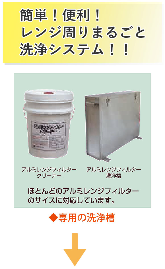 横浜油脂工業(リンダ) アルミレンジフィルタークリーナー[18kg] - アルミレンジフィルター用剥離洗浄剤 03