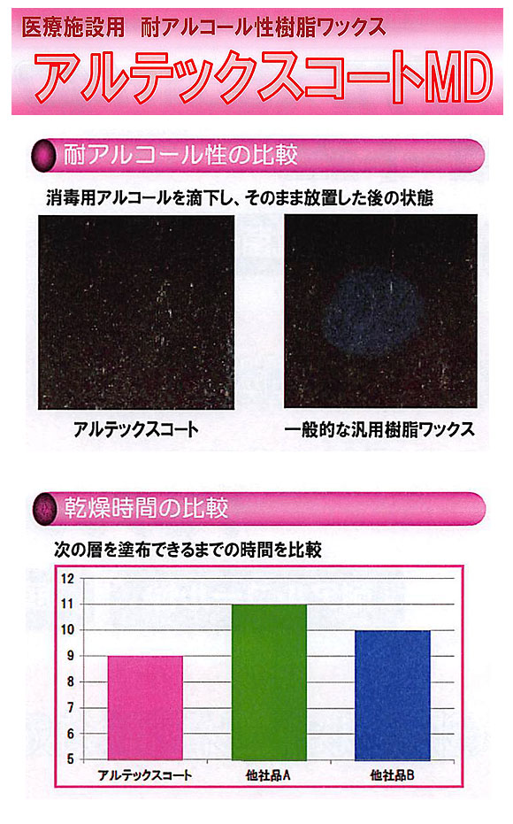 横浜油脂工業(リンダ) アルテックスコートMD [18kg] - 医療施設用耐アルコール性樹脂ワックス 02