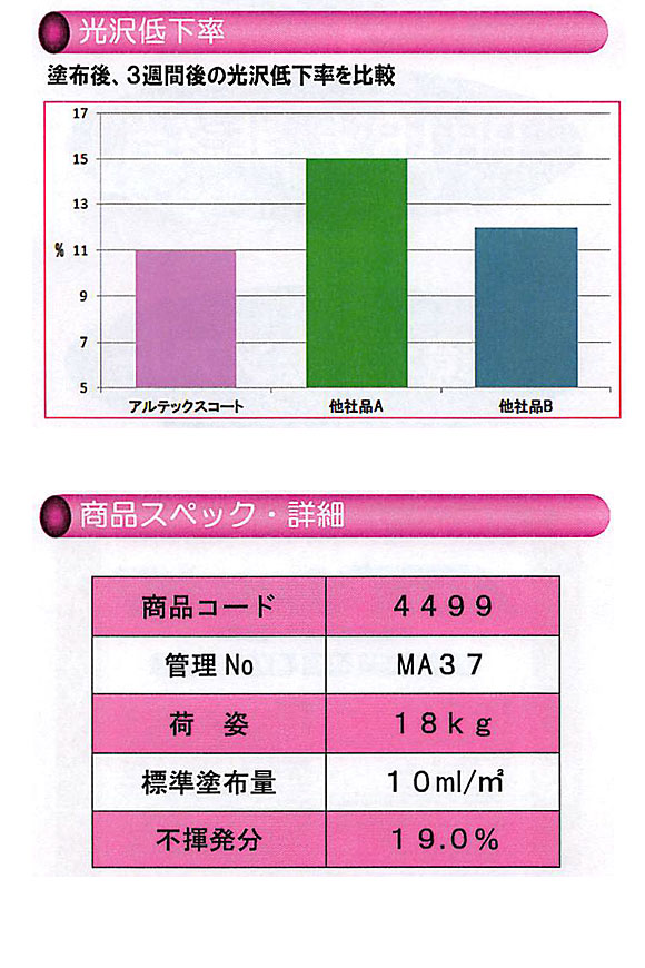 横浜油脂工業(リンダ) アルテックスコートMD [18kg] - 医療施設用耐アルコール性樹脂ワックス 04