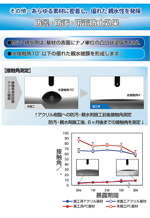 横浜油脂工業(リンダ)