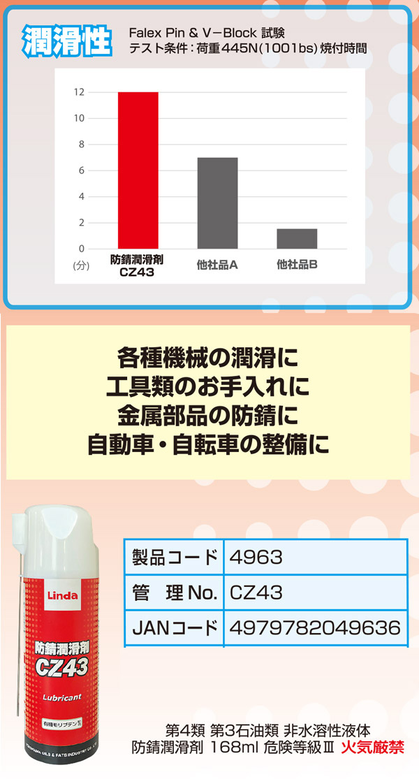 横浜油脂工業(リンダ) 防錆潤滑剤CZ43 - 自動車・機械部品の防錆潤滑剤 02