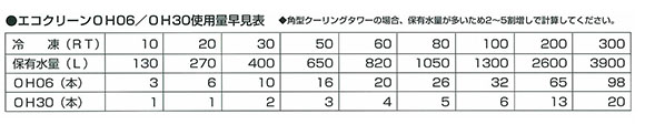 エコクリーン表