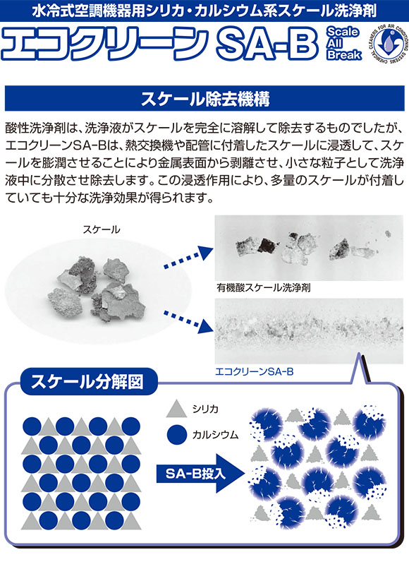 エコクリーンSA-B[10kg]02