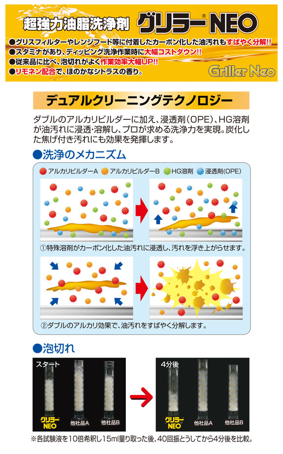 横浜油脂工業(リンダ) グリラーNEO[10kg] - 超強力油脂洗浄剤02