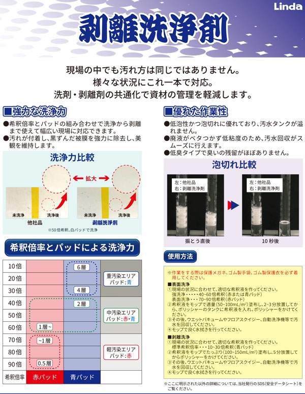 横浜油脂工業(リンダ) 剥離洗浄剤 [10L B.I.B.] - 洗浄・剥離剤の共通化で資材の管理を軽減 01