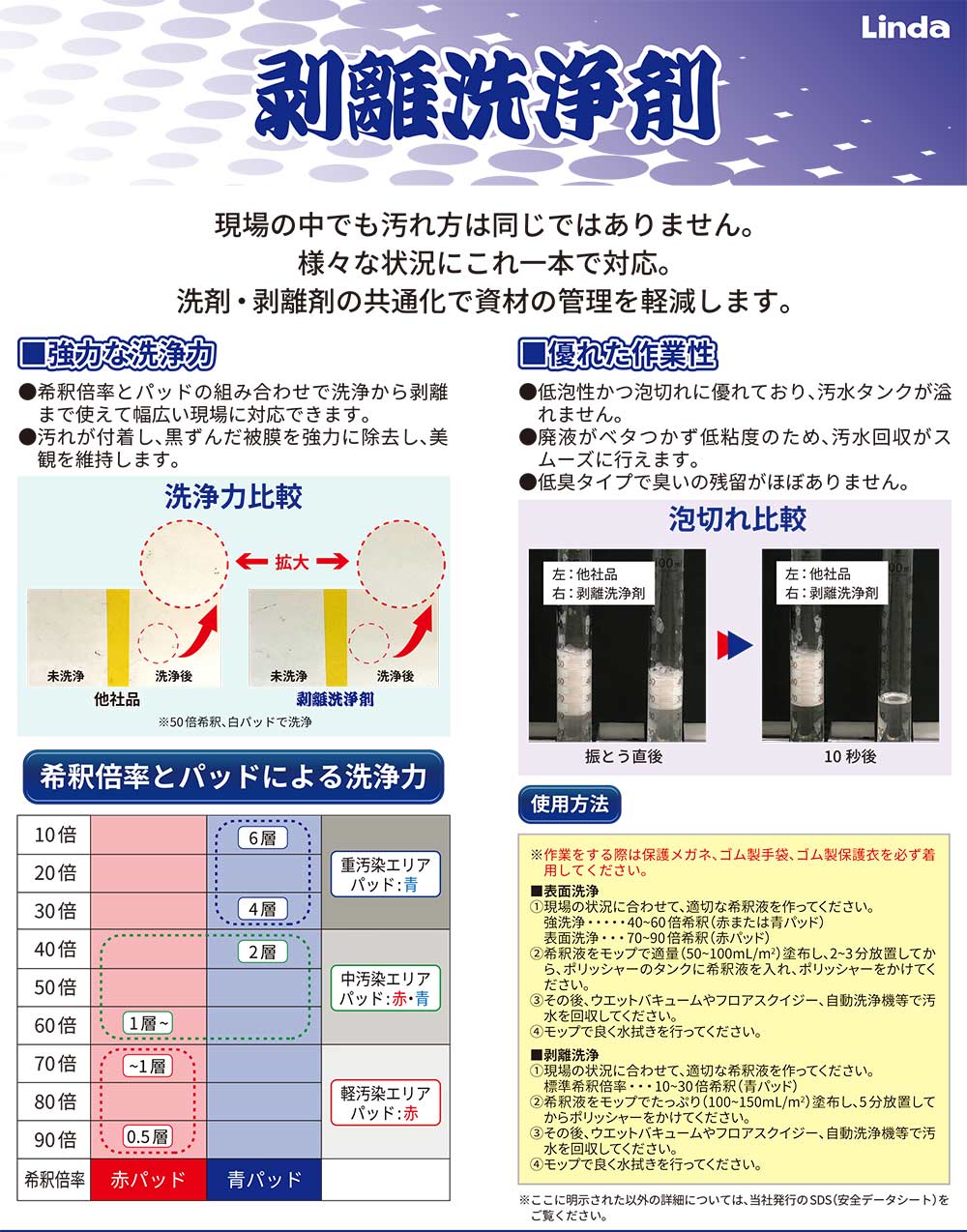 横浜油脂工業(リンダ) 剥離洗浄剤 [10L B.I.B.] - 洗浄・剥離剤の共通