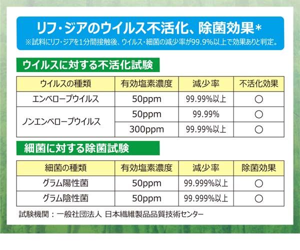 横浜油脂工業(リンダ) リフ・ジア 5kg - 次亜塩素酸水溶液 03