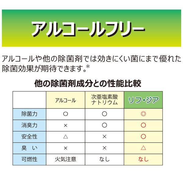 横浜油脂工業(リンダ) リフ・ジア 5kg - 次亜塩素酸水溶液 06