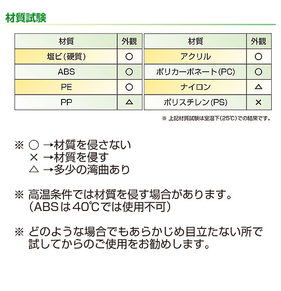 横浜油脂工業(リンダ) マルチパーパスリムーバー[2L] - シール剥がし・ガム取り・落書き除去 07