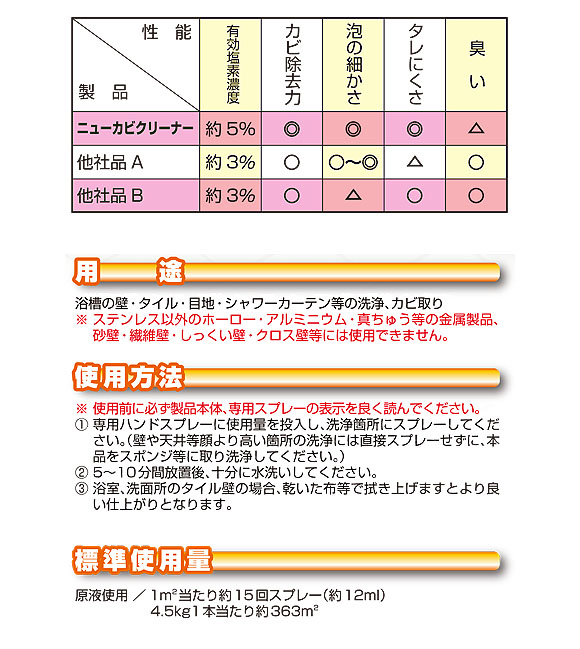 横浜油脂工業(リンダ) NEWカビクリーナー[4.5kg](専用スプレイヤー付) 02