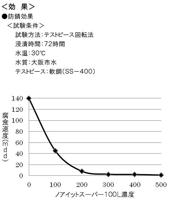 ノアイットスーパー100L[10kg] 02