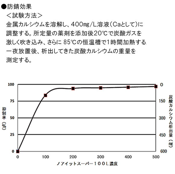 ノアイットスーパー100L[10kg] 03