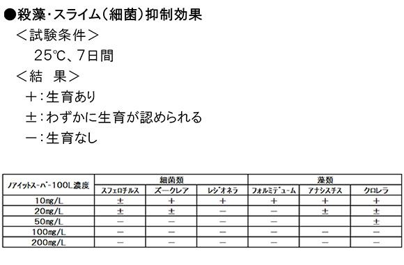 ノアイットスーパー100L[10kg] 04