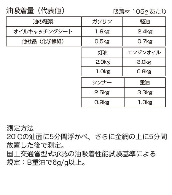 横浜油脂工業(リンダ) オイルキャッチングシート(50枚入) 04
