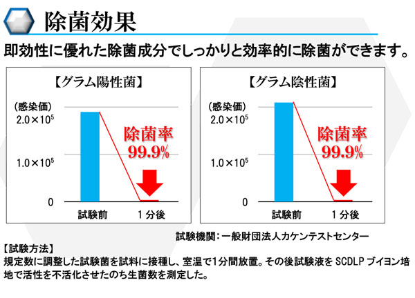 横浜油脂工業(リンダ)　サニマイスター・デオ 400mL×12 - 持続型 消臭・除菌・抗菌スプレー 05