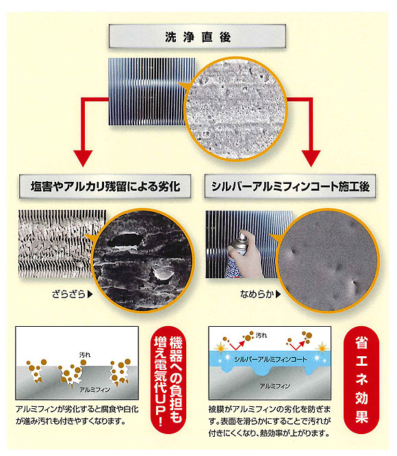 横浜油脂工業(リンダ) シルバーアルミフィンコート[480ml] - 室外機アルミフィンコート剤 03