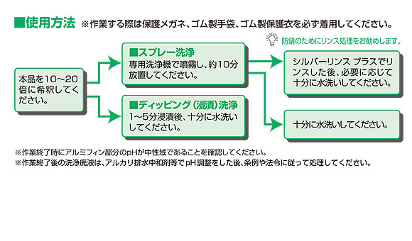 横浜油脂工業(リンダ) シルバーＮプラス[4.5kg] - アルミフィン洗浄剤・強力タイプ 5