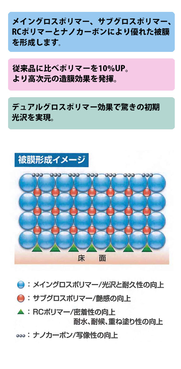 リンダ スーパーハードコートエース-マルチスタンダード高光沢樹脂ワックス01