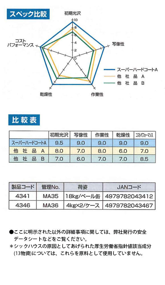 リンダ スーパーハードコートエース-マルチスタンダード高光沢樹脂ワックス02