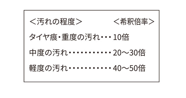 横浜油脂工業（リンダ）タイヤ痕クリアー［1L×6］- タイヤ痕・床用洗浄剤 01