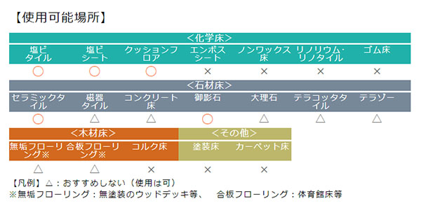 万立(白馬) クリッシュ 使用可能場所対応一覧表 01