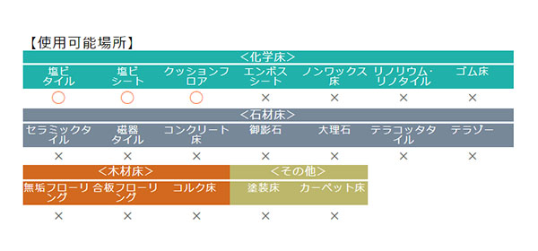 万立(白馬) 爽快コート 使用可能場所対応一覧表 01