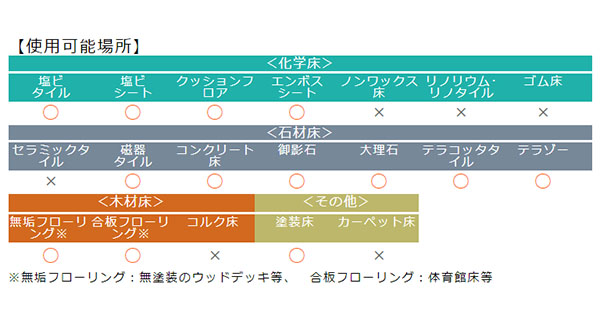 万立(白馬) サンストーン 使用可能場所対応一覧表 01