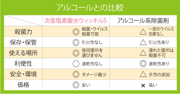 万立(白馬) 次亜塩素酸水ウィッキルS(60ppm/スプレータイプ)[500mLx12] - 感染対策に！水のようにやさしい超強力除菌・消臭剤商品詳細04