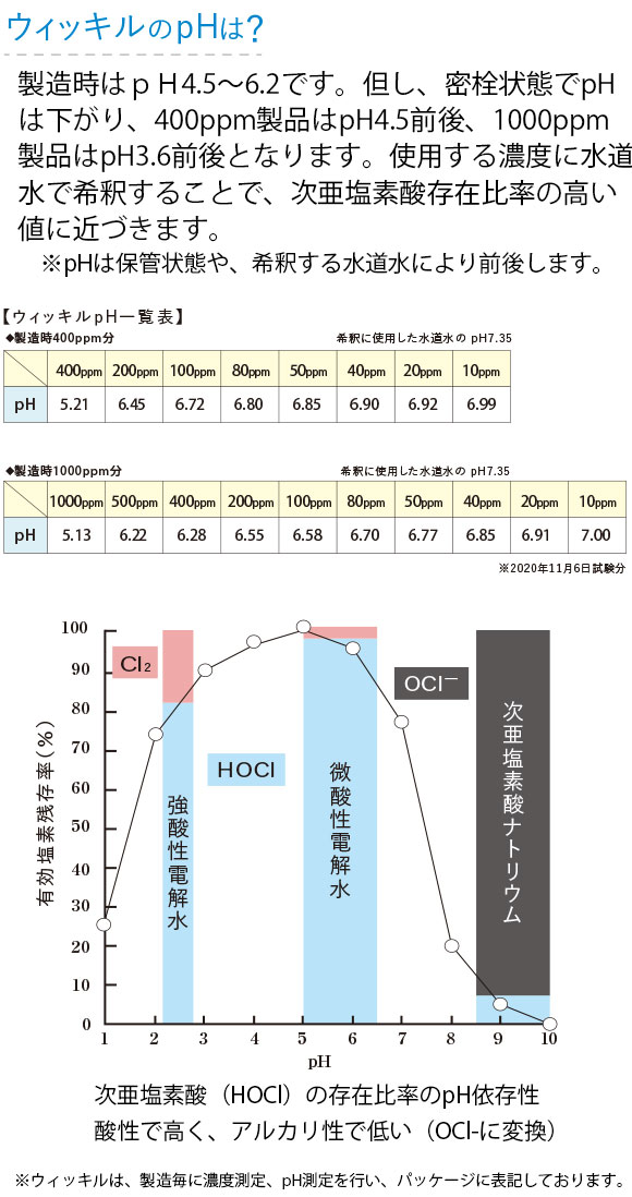 万立(白馬) ウィッキル1000 - 超強力除菌・消臭剤_04