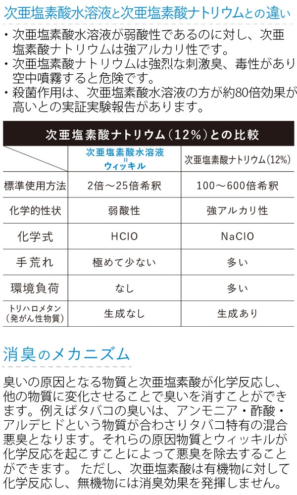 万立(白馬) ウィッキル1000 - 超強力除菌・消臭剤_01