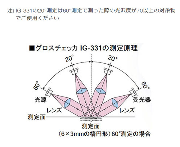 光沢計グロスチェッカーIG-331 - 軽量コンパクトなハンディータイプ 01