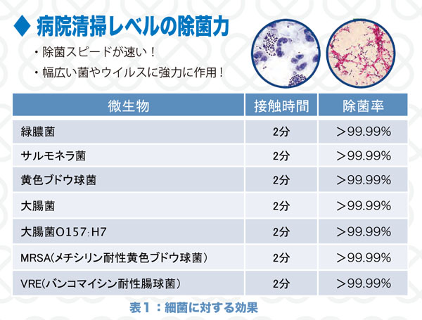 ミヤキ 業務用 チモックス除菌クリーナー 消臭 プラス - 植物系除菌クリーナー 01